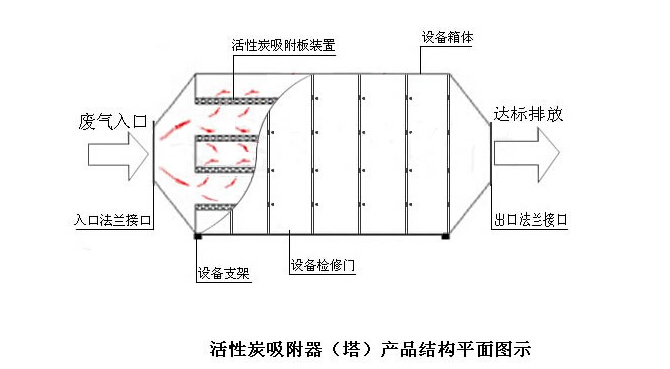 活性炭吸附器产品结构平面图