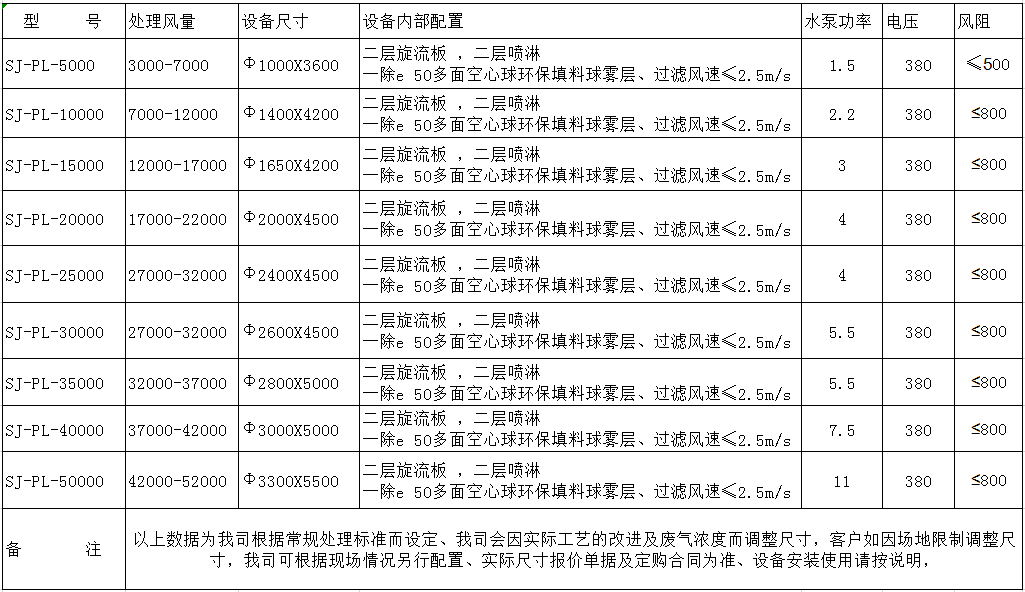 PP水喷淋塔