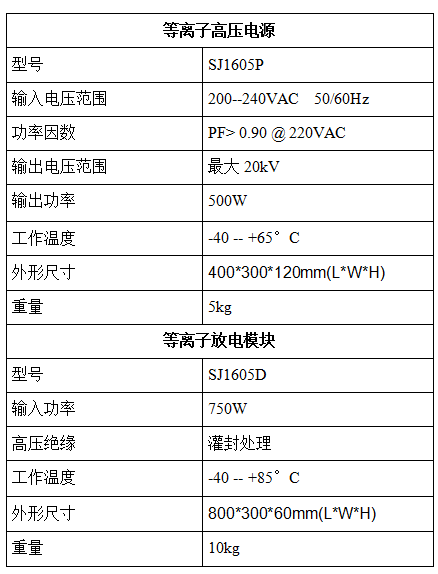 油烟净化器（低温等离子）参数