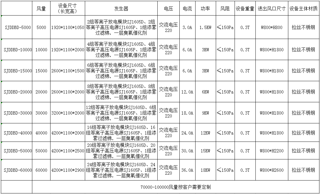 双介质等离子体子体参数