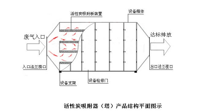活性炭吸附器平面展示图