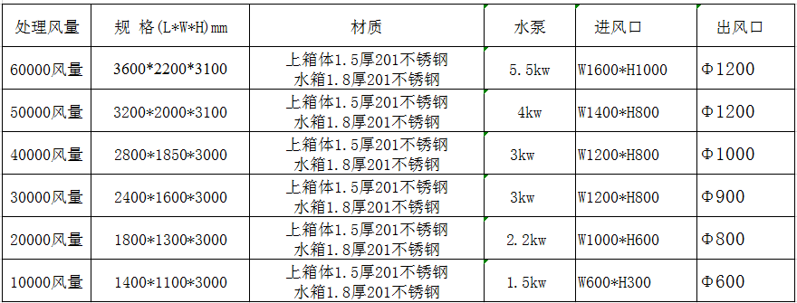 气动混流喷淋塔参数