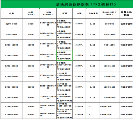 活性碳吸附器参数表 活性碳吸附器参数表