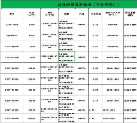 活性碳吸附器参数表