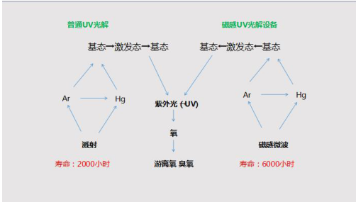 晟金环保UV光解除臭设备厂家