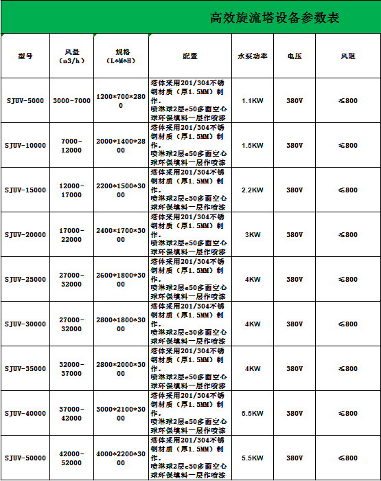 佛山高效方型旋流塔